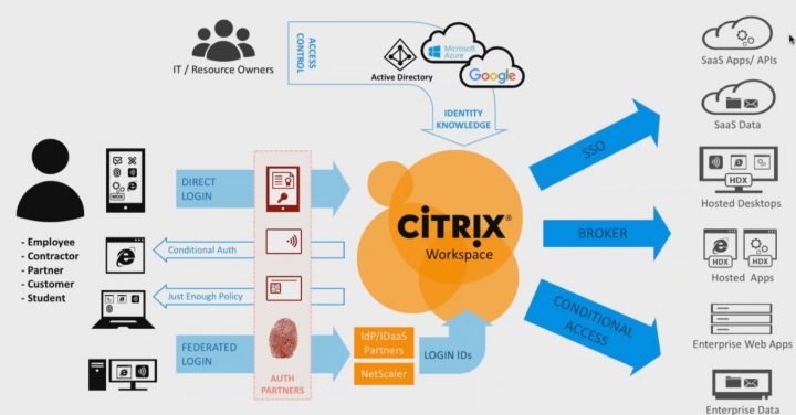 Citrix выпускает новую цифровую рабочую среду Citrix Workspace