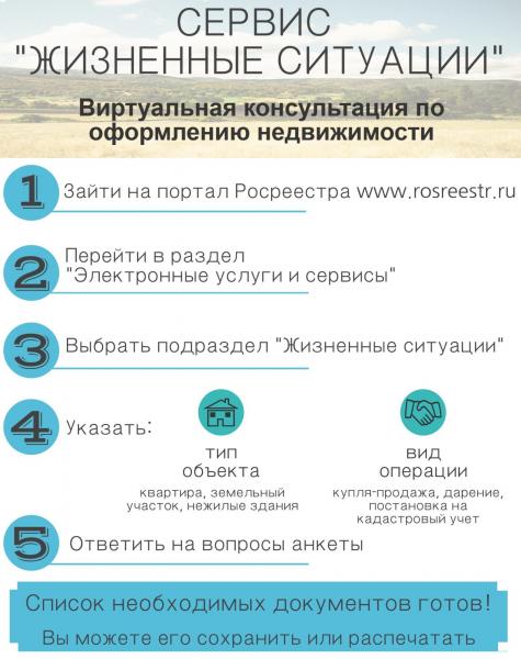 «Жизненные ситуации» поможет решить Кадастровая палата по Уральскому федеральному округу