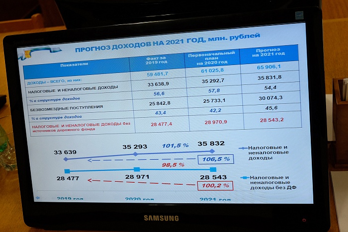 Депутаты ОЗС Кировской области приняли проект бюджета в первом чтении