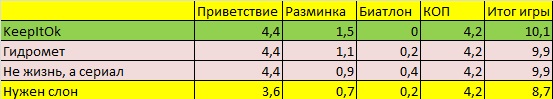 Финал Дивизиона 