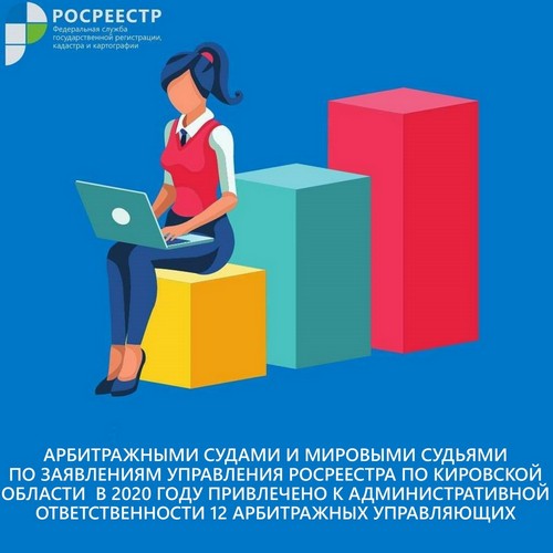 В Кировской области к административной ответственности привлечено
 12 арбитражных управляющих