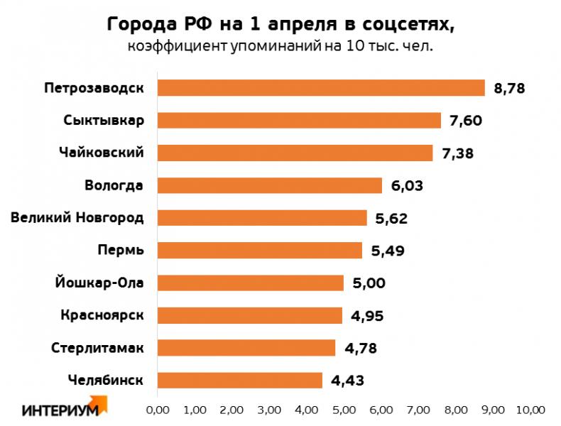 Кто остался в дураках? Как российские города отмечали 1 апреля в соцсетях