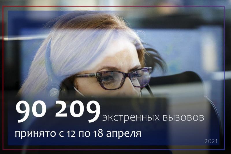 Итоги работы службы «112»