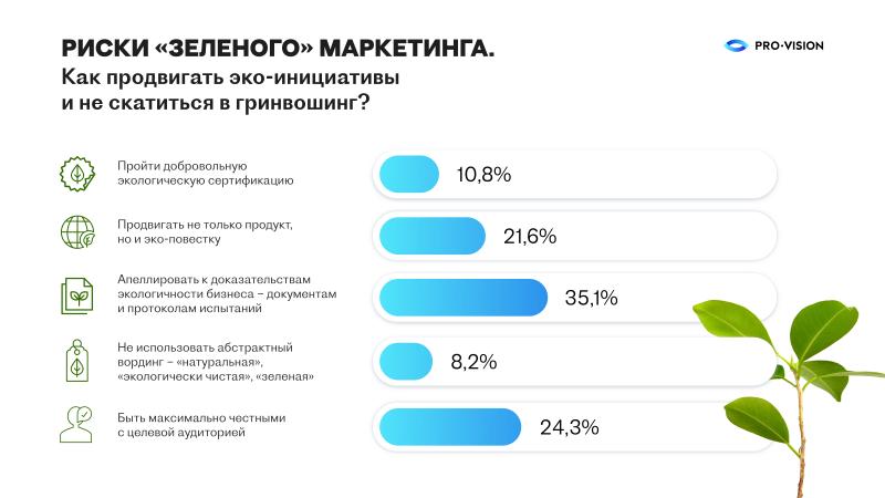 Риски «зеленого» маркетинга: как продвигать эко-инициативы и не скатиться в гринвошинг? Исследование Pro-Vision