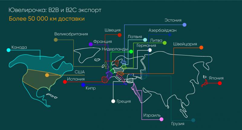 ЮВЕЛИРОЧКА развивает B2B экспорт