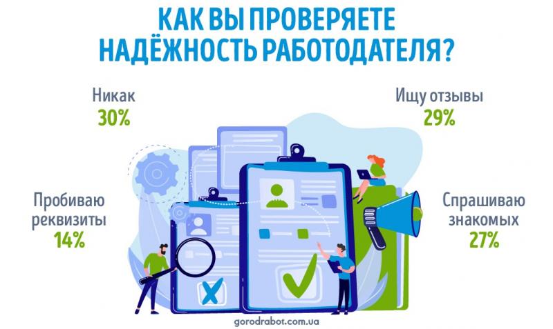 Доверяй, но проверяй: как украинцы определяют надёжность работодателя