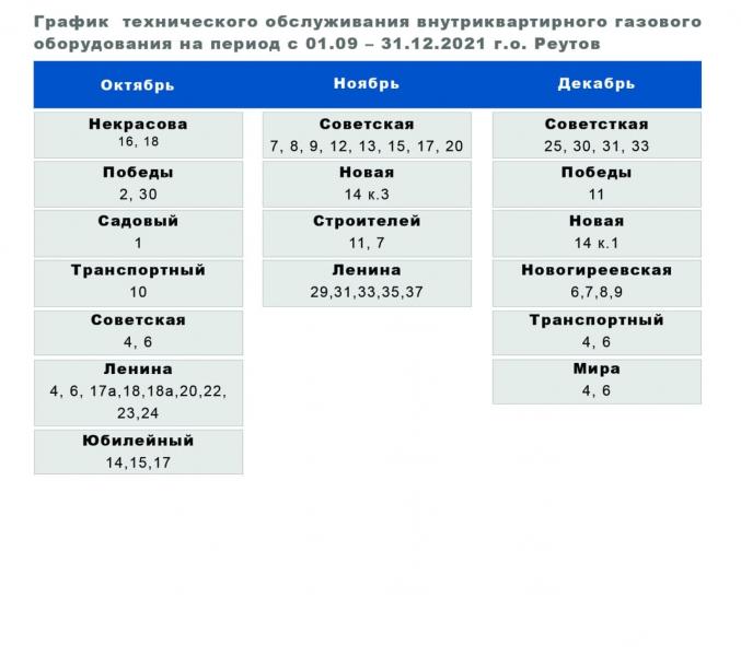 Опубликован график техобслуживания газового оборудования в Реутове