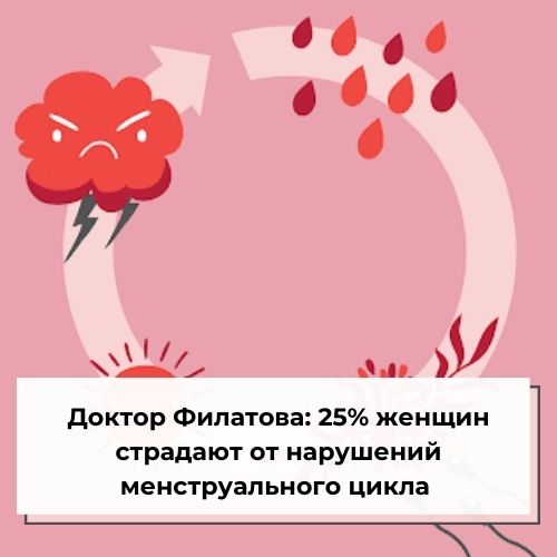 Доктор Филатова: 25% женщин страдают от нарушений менструального цикла