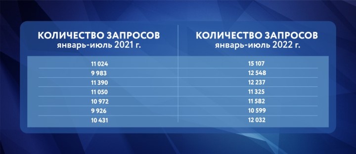 Сразу в пяти районах Москвы создаются жилые комплексы с собственными парками