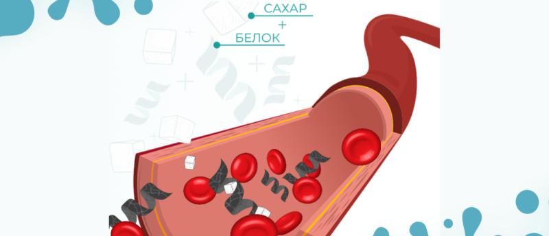 Как засахаренные белки влияют на осложнения после Covid-19