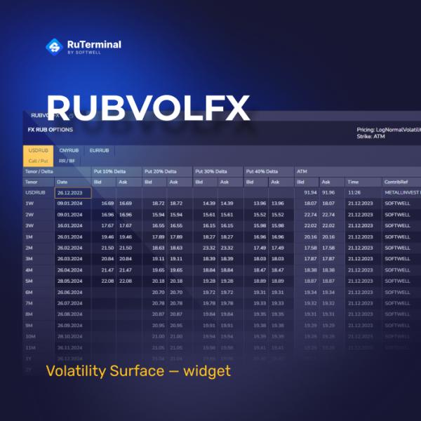 Российская система RuTerminal заменит Bloomberg и Reuters в сфере оценки справедливой стоимости опционов.