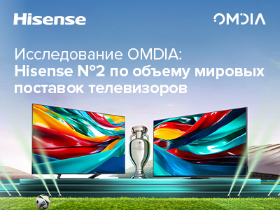 Omdia: Hisense заняла второе место в мире по объему поставок телевизоров в 2023 году