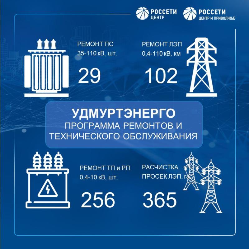 Специалисты «Россети Центр» и «Россети Центр и Приволжье» готовят объекты электросетевого комплекса к предстоящему отопительному сезону