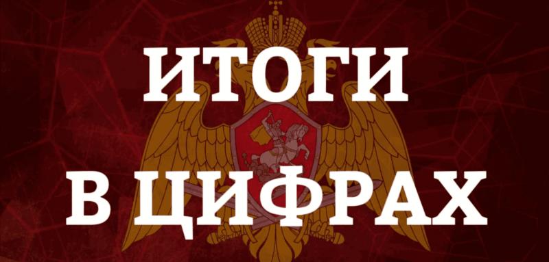 Около 3,5 тысяч государственных услуг в сфере оборота гражданского оружия и охранной деятельности предоставил столичный главк Росгвардии за прошедшую неделю.