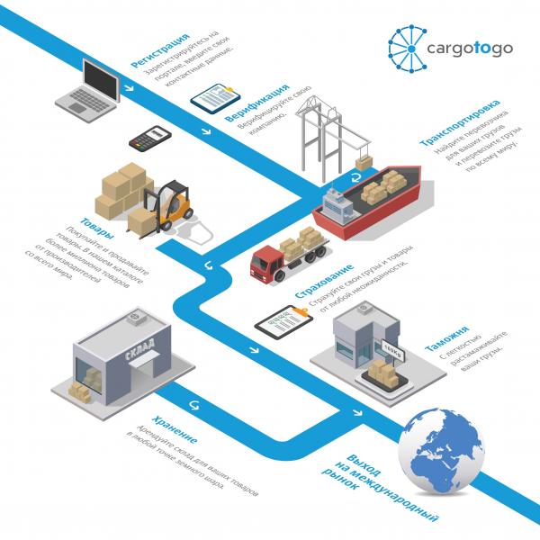 Проект CargoToGo запустил систему b2b-рейтинга