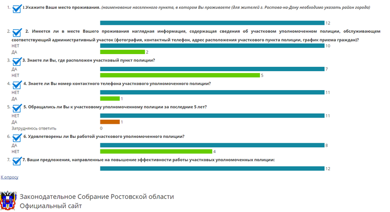 Усовершенствовать работу участковых может каждый житель Дона